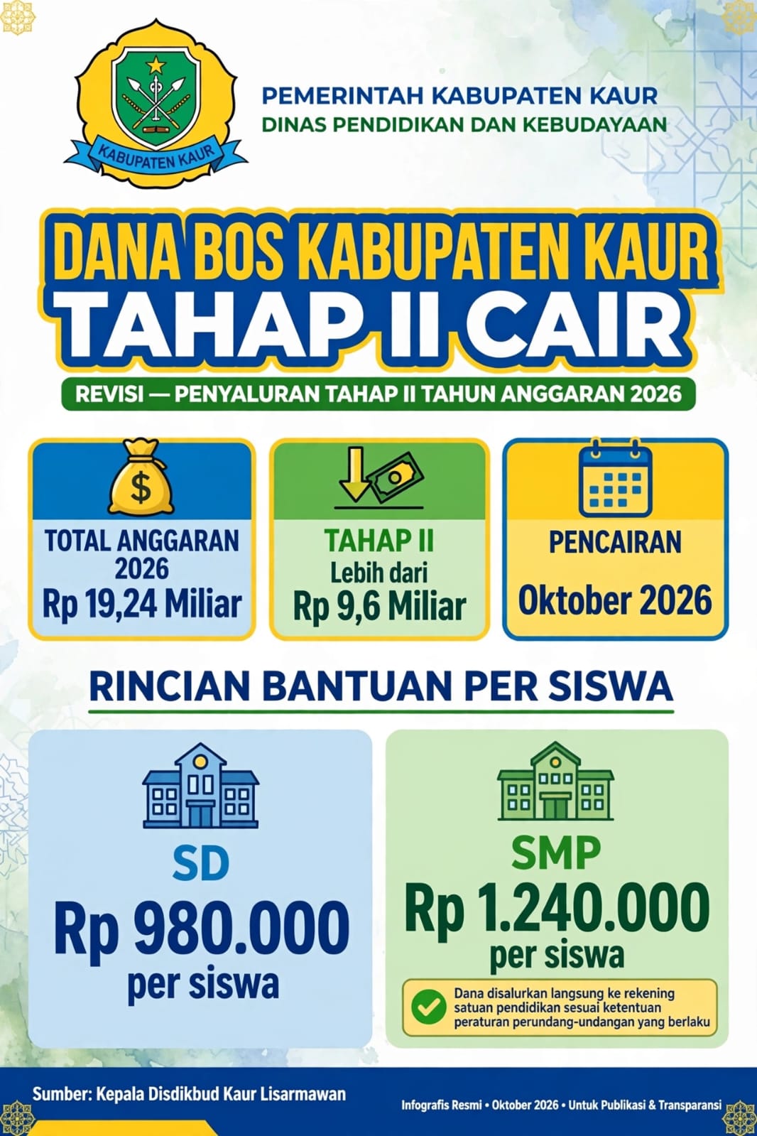 DANA BOS TAHAP II 2026 RP 9,6 MILIAR MULAI CAIR, DISDIKBUD KAUR INGATKAN PENGGUNAAN HARUS TRANSPARAN