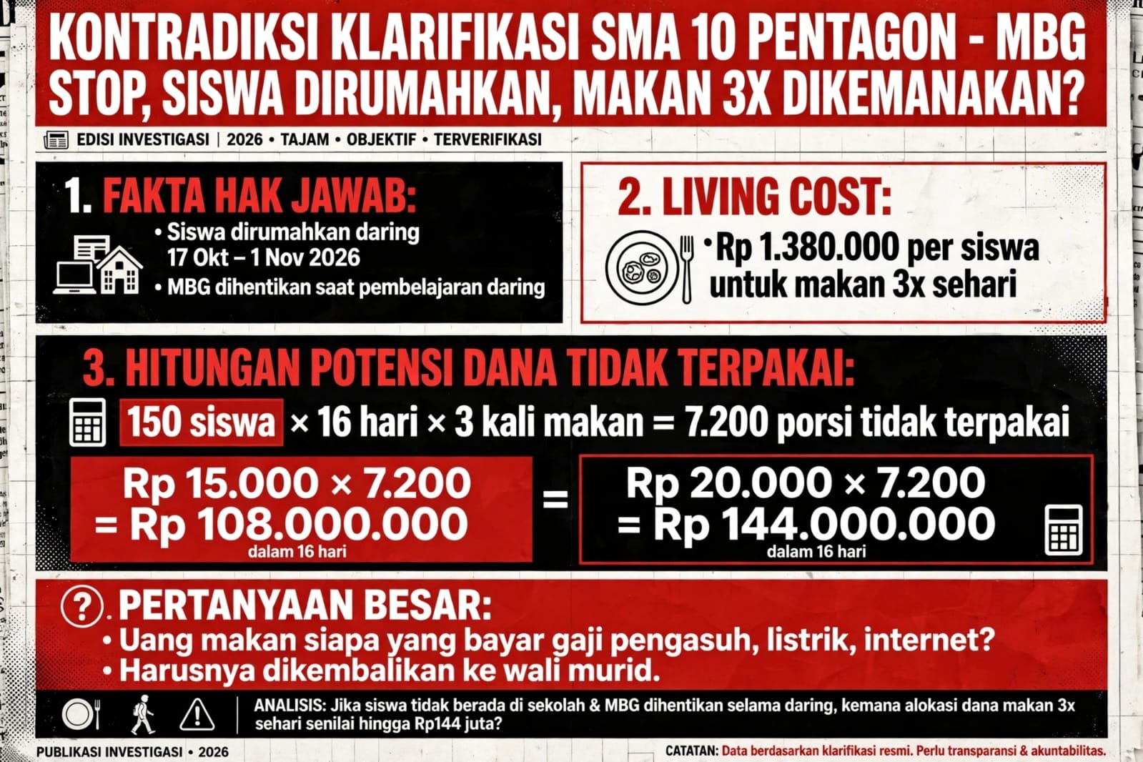 KONTRADIKSI KLARIFIKASI SMA 10 PENTAGON: SISWA DIRUMAHKAN, MBG DIHENTIKAN, LALU LIVING COST MAKAN 3X SEHARI DIKEMANAKAN?